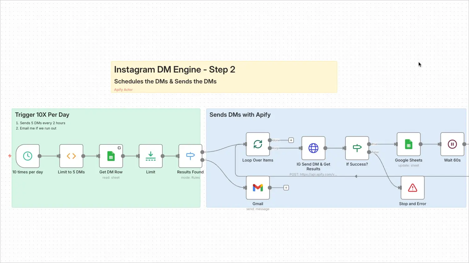 Instagram DM Engine